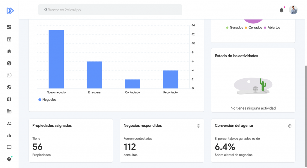 reporte de negocios 2clicsapp