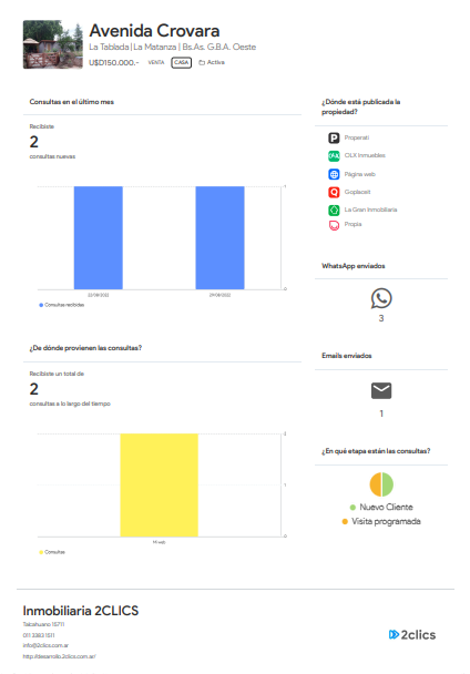 reporte de inmueble